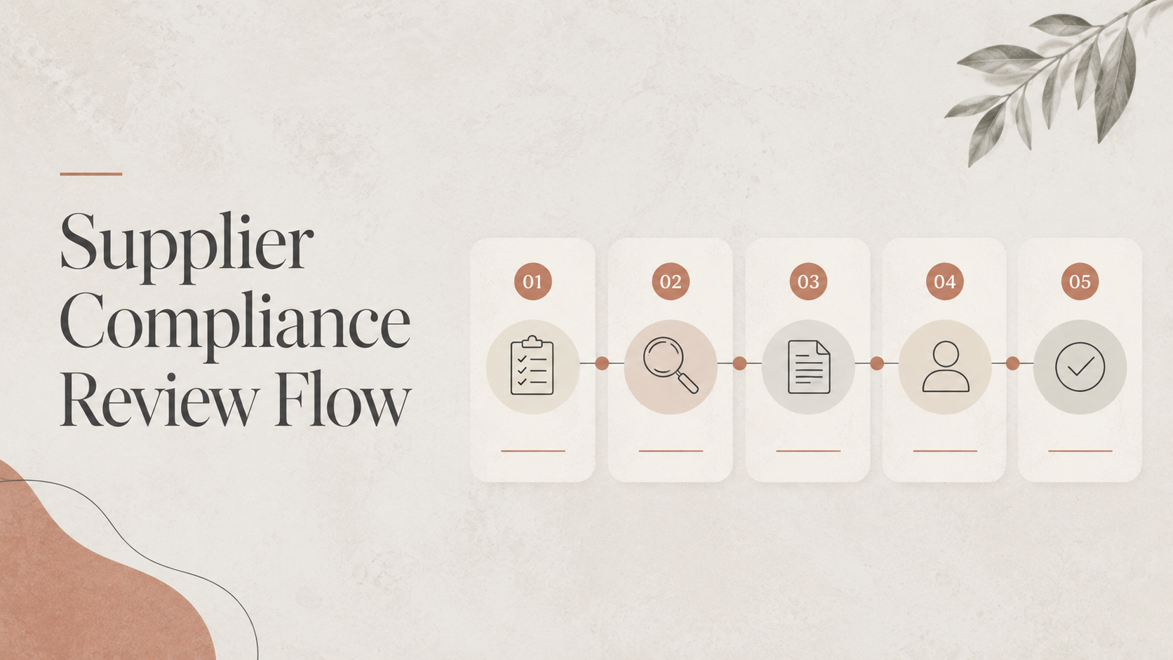 Supplier compliance reviews need a clear working flow