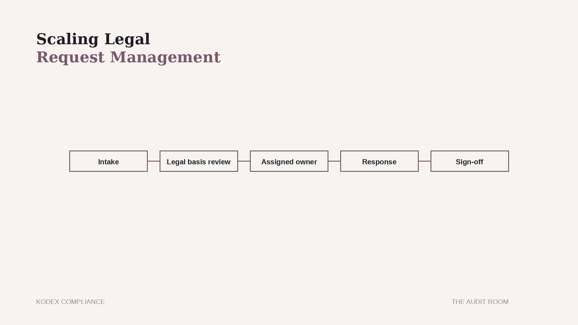 How to Scale Legal Request Management in 2026